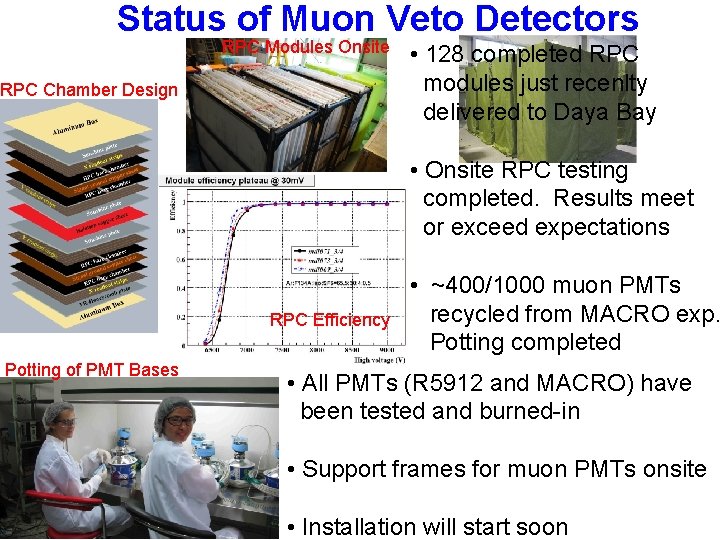 Status of Muon Veto Detectors RPC Modules Onsite RPC Chamber Design • 128 completed