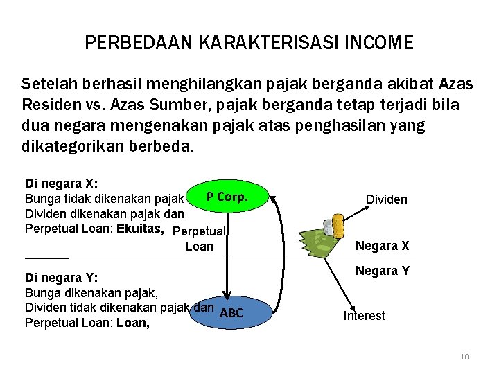 PERBEDAAN KARAKTERISASI INCOME Setelah berhasil menghilangkan pajak berganda akibat Azas Residen vs. Azas Sumber,