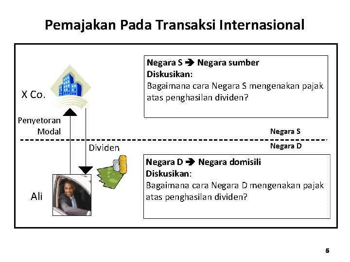 Pemajakan Pada Transaksi Internasional Negara S Negara sumber Diskusikan: Bagaimana cara Negara S mengenakan