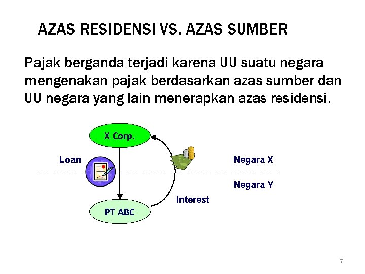 AZAS RESIDENSI VS. AZAS SUMBER Pajak berganda terjadi karena UU suatu negara mengenakan pajak AZAS RESIDENSI VS. AZAS SUMBER Pajak berganda terjadi karena UU suatu negara mengenakan pajak