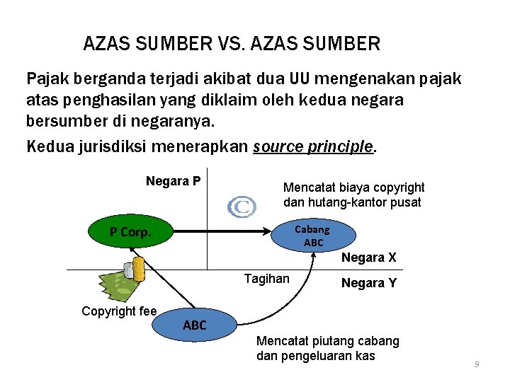 AZAS SUMBER VS. AZAS SUMBER Pajak berganda terjadi akibat dua UU mengenakan pajak atas