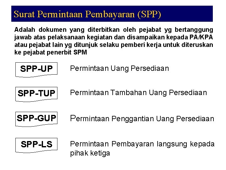 Surat Permintaan Pembayaran (SPP) Adalah dokumen yang diterbitkan oleh pejabat yg bertanggung jawab atas
