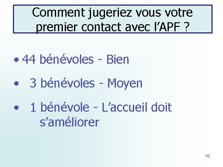 Comment jugeriez vous votre premier contact avec l’APF ? • 44 bénévoles - Bien