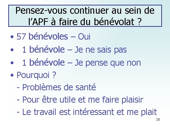 Pensez-vous continuer au sein de l’APF à faire du bénévolat ? • 57 bénévoles