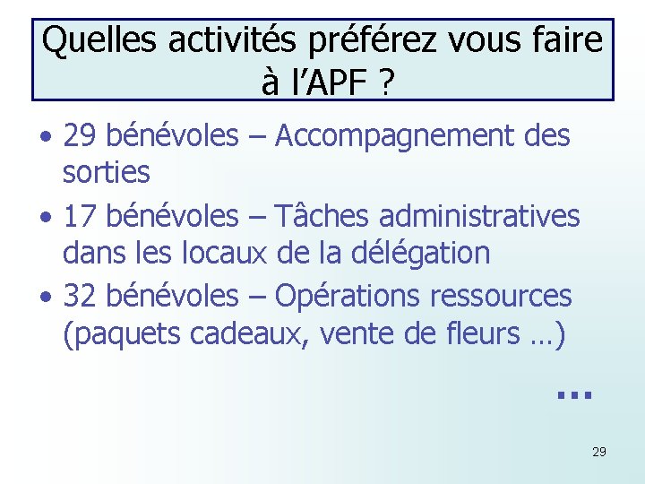 Quelles activités préférez vous faire à l’APF ? • 29 bénévoles – Accompagnement des