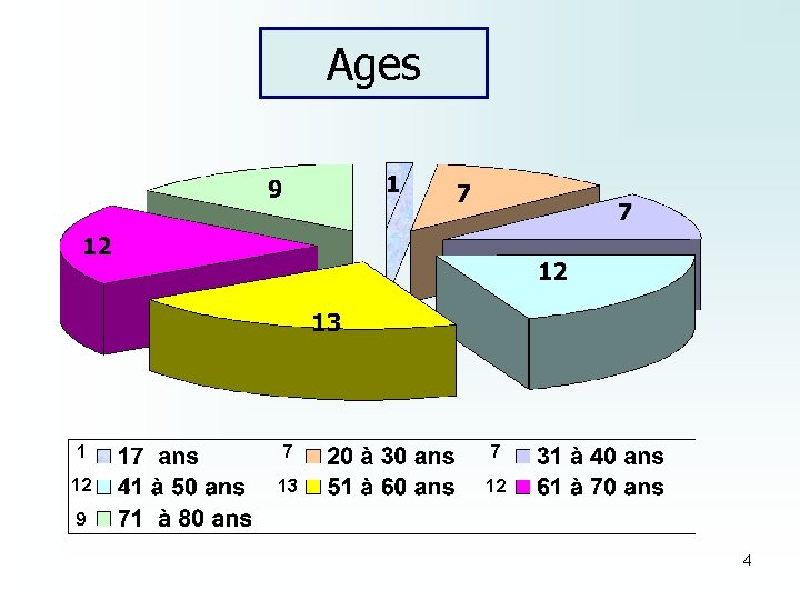 Ages 1 7 7 12 13 12 9 4 