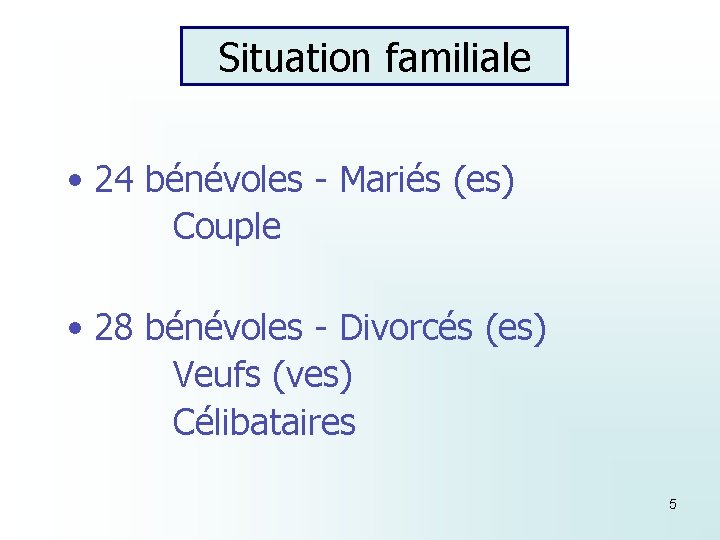Situation familiale • 24 bénévoles - Mariés (es) Couple • 28 bénévoles - Divorcés