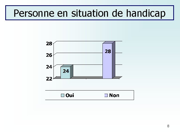 Personne en situation de handicap 8 
