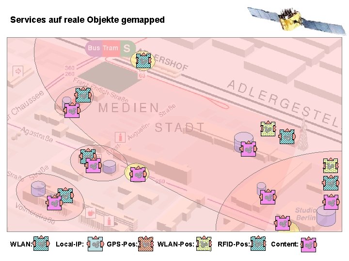Services auf reale Objekte gemapped WLAN: Local-IP: GPS-Pos: WLAN-Pos: RFID-Pos: Content: 