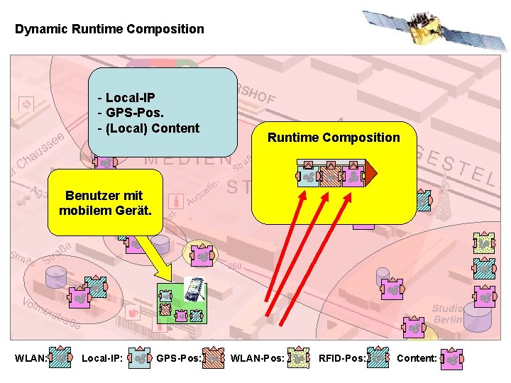 Dynamic Runtime Composition - Local-IP - GPS-Pos. - (Local) Content Runtime Composition Benutzer mit