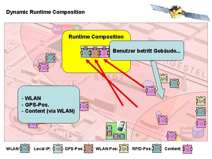 Dynamic Runtime Composition Benutzer betritt Gebäude. . . - WLAN - GPS-Pos. - Content