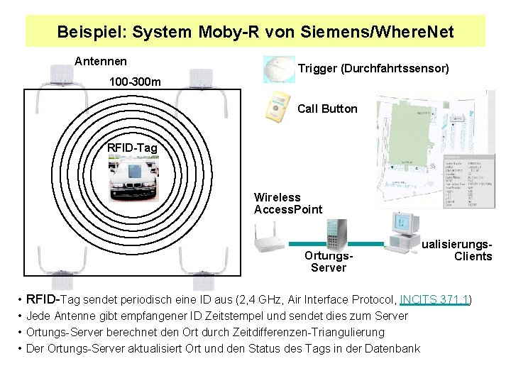 Beispiel: System Moby-R von Siemens/Where. Net Antennen Trigger (Durchfahrtssensor) 100 -300 m Call Button