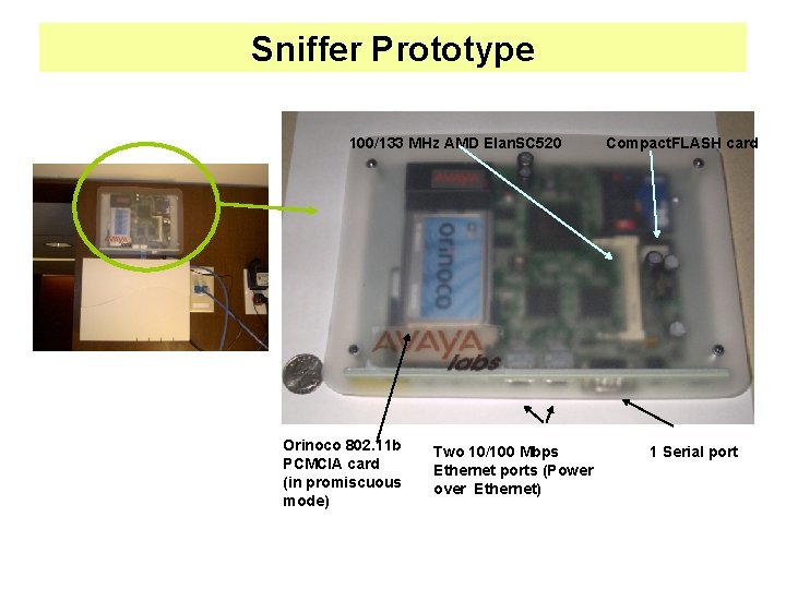 Sniffer Prototype 100/133 MHz AMD Elan. SC 520 Orinoco 802. 11 b PCMCIA card