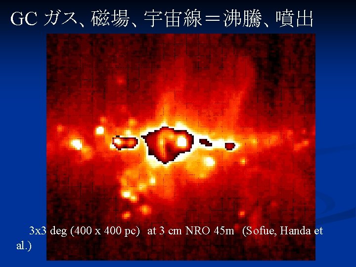 GC ガス、磁場、宇宙線＝沸騰、噴出 　3 x 3 deg (400 x 400 pc)　at 3 cm NRO 45