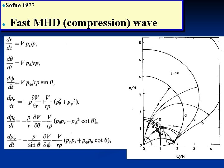 l. Sofue l　 1977 Fast MHD (compression) wave 