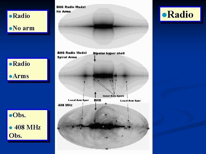 l. Radio l. No arm l. Radio l. Arms l. Obs. 408 MHz Obs.