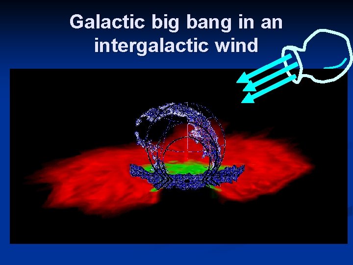 Galactic big bang in an intergalactic wind 