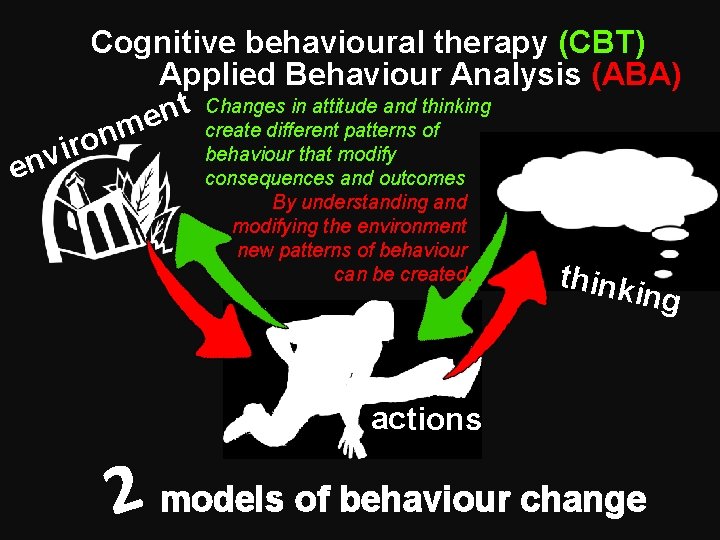 en Cognitive behavioural therapy (CBT) Applied Behaviour Analysis (ABA) Changes in attitude and thinking