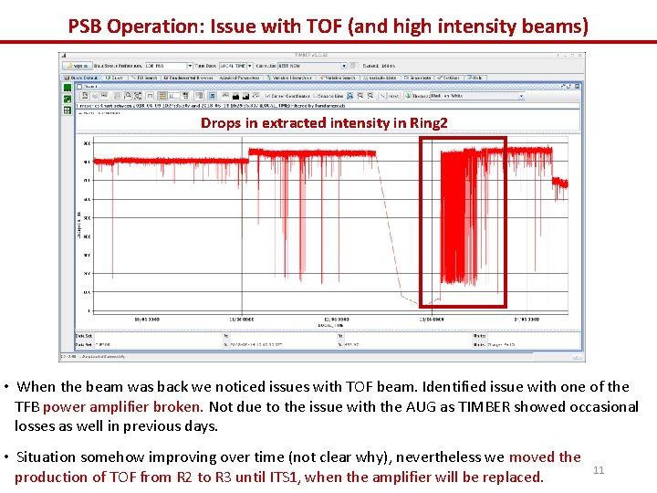 PSB Operation: Issue with TOF (and high intensity beams) Drops in extracted intensity in