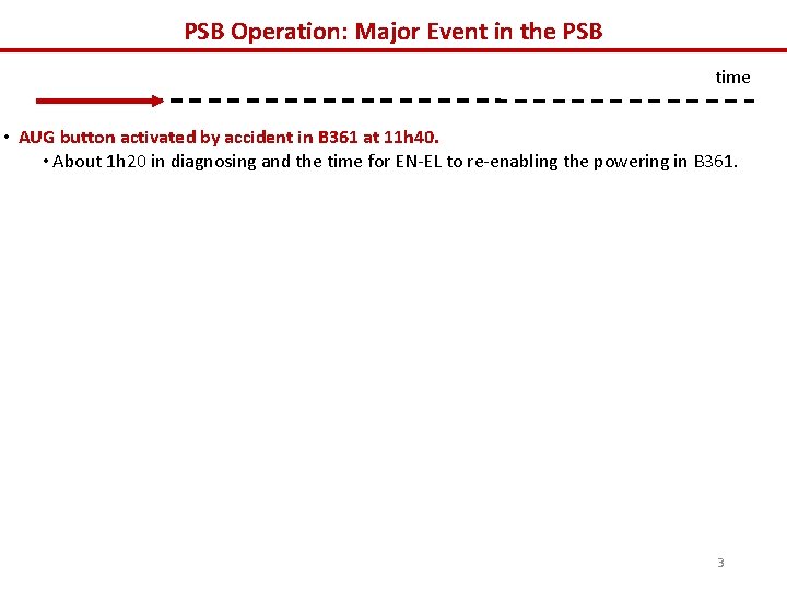 PSB Operation: Major Event in the PSB time • AUG button activated by accident