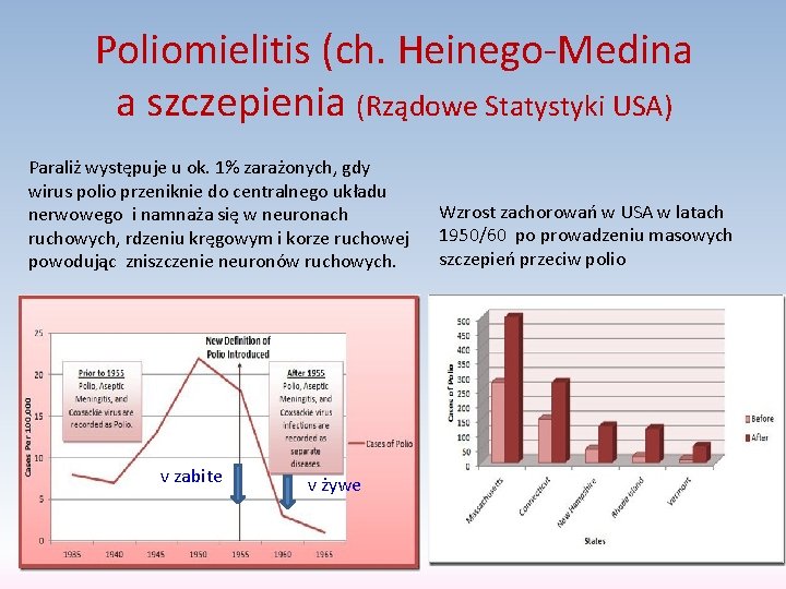 Poliomielitis (ch. Heinego-Medina a szczepienia (Rządowe Statystyki USA) Paraliż występuje u ok. 1% zarażonych,