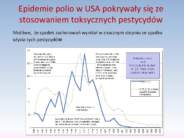 Epidemie polio w USA pokrywały się ze stosowaniem toksycznych pestycydów Możliwe, że spadek zachorowań