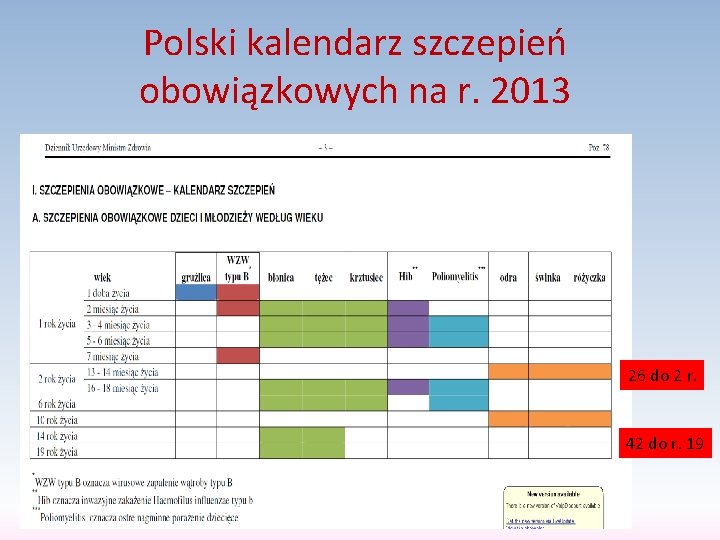 Polski kalendarz szczepień obowiązkowych na r. 2013 26 do 2 r. 42 do r.