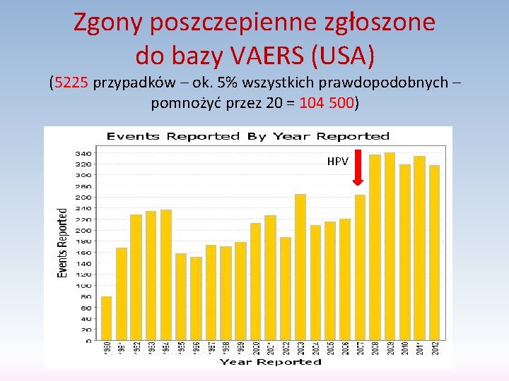 Zgony poszczepienne zgłoszone do bazy VAERS (USA) (5225 przypadków – ok. 5% wszystkich prawdopodobnych