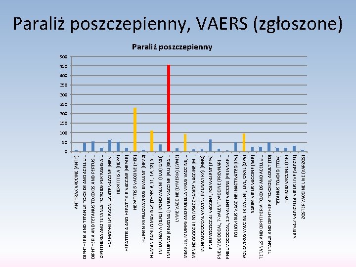 ZOSTER VACCINE LIVE (VARZOS) VARIVAX-VARICELLA VIRUS LIVE (VARCEL) TYPHOID VACCINE (TYP) TETANUS TOXOID (TTOX)