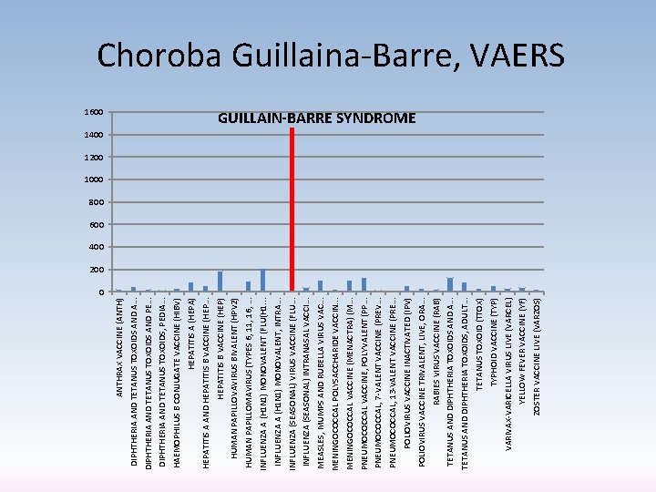 ZOSTER VACCINE LIVE (VARZOS) YELLOW FEVER VACCINE (YF) VARIVAX-VARICELLA VIRUS LIVE (VARCEL) TYPHOID VACCINE