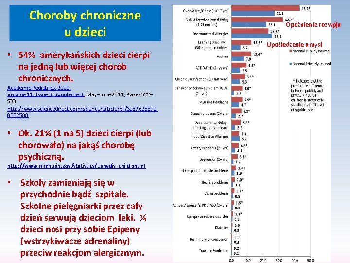 Choroby chroniczne u dzieci • 54% amerykańskich dzieci cierpi na jedną lub więcej chorób