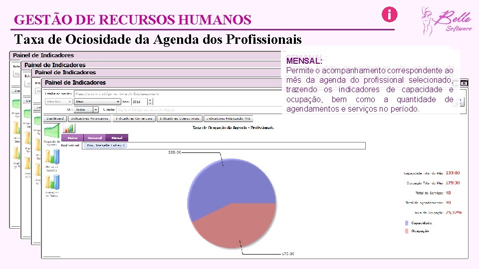 GESTÃO DE RECURSOS HUMANOS Taxa de Ociosidade da Agenda dos Profissionais GERAL: DIÁRIA: SEMANAL: