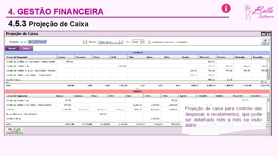 4. GESTÃO FINANCEIRA 4. 5. 3 Projeção de Caixa Projeção de caixa para controle