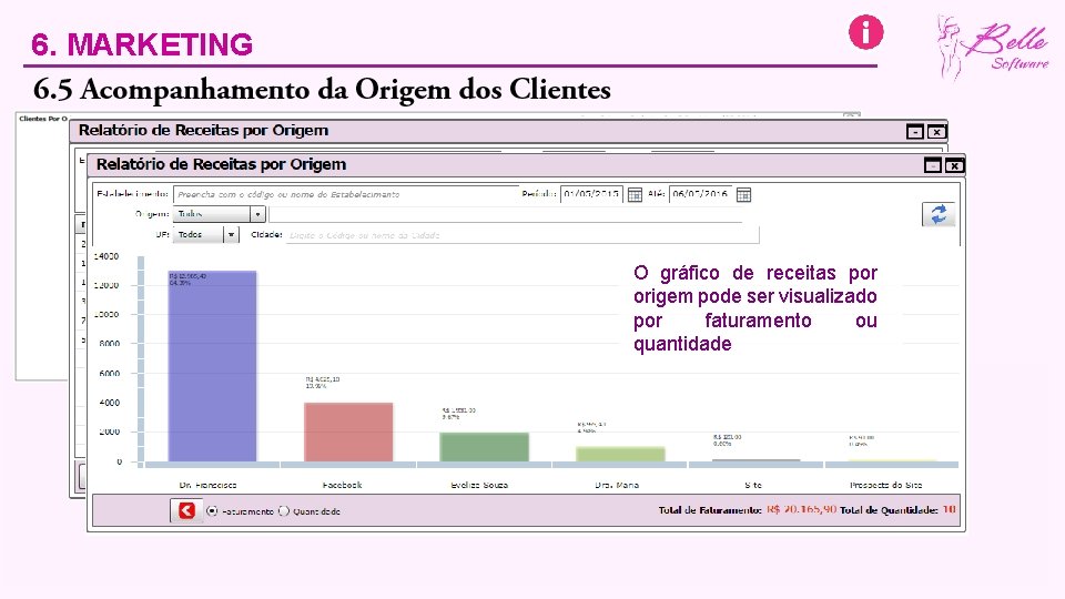 6. MARKETING 6. 4 Campanhas Gerenciais O gráfico de receitas por origem pode ser