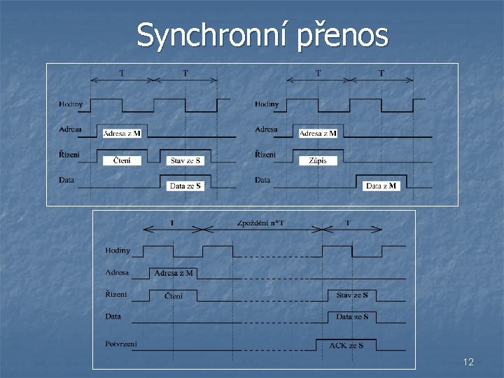 Synchronní přenos 12 