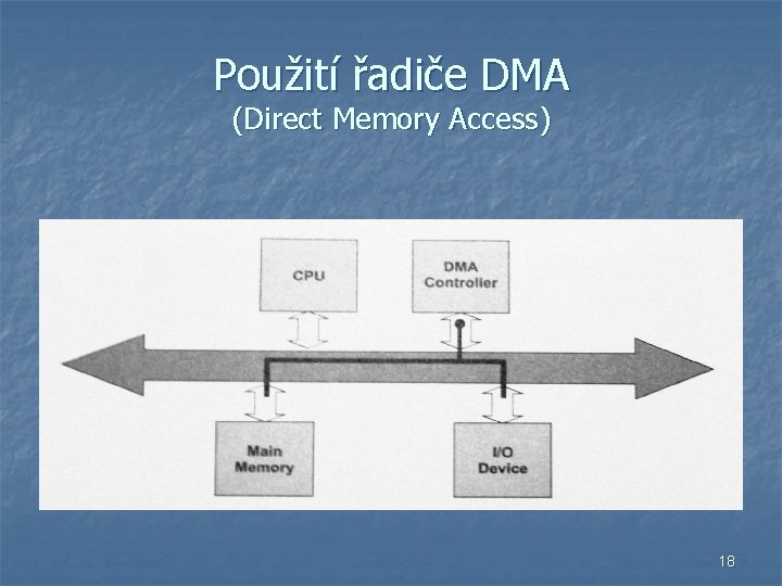 Použití řadiče DMA (Direct Memory Access) 18 