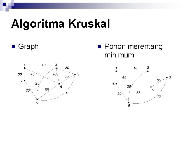 Algoritma Kruskal n Graph n Pohon merentang minimum 