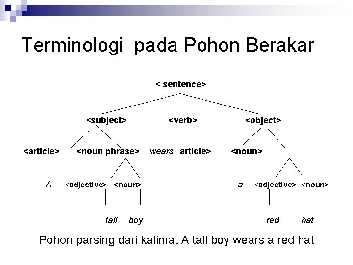 Terminologi pada Pohon Berakar < sentence> <article> A <subject> <verb> <noun phrase> wears article>