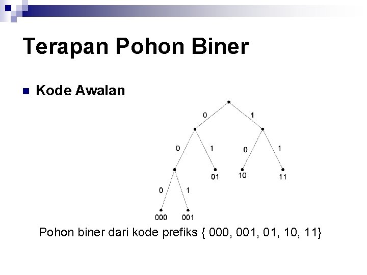 Terapan Pohon Biner n Kode Awalan Pohon biner dari kode prefiks { 000, 001,