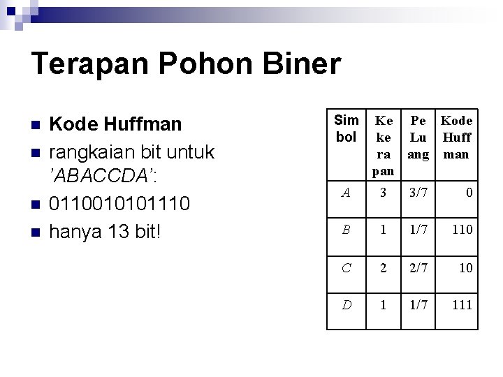 Terapan Pohon Biner n n Kode Huffman rangkaian bit untuk ’ABACCDA’: 0110010101110 hanya 13