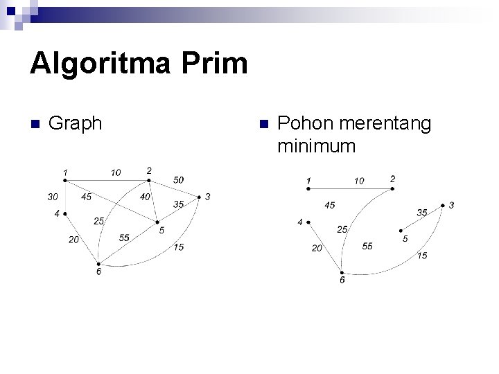 Algoritma Prim n Graph n Pohon merentang minimum 