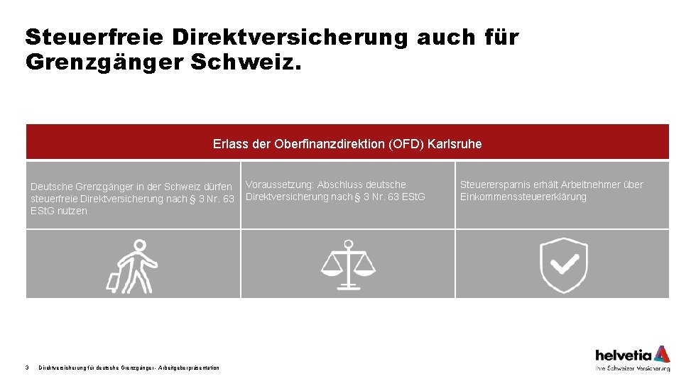 Steuerfreie Direktversicherung auch für Grenzgänger Schweiz. Erlass der Oberfinanzdirektion (OFD) Karlsruhe Deutsche Grenzgänger in