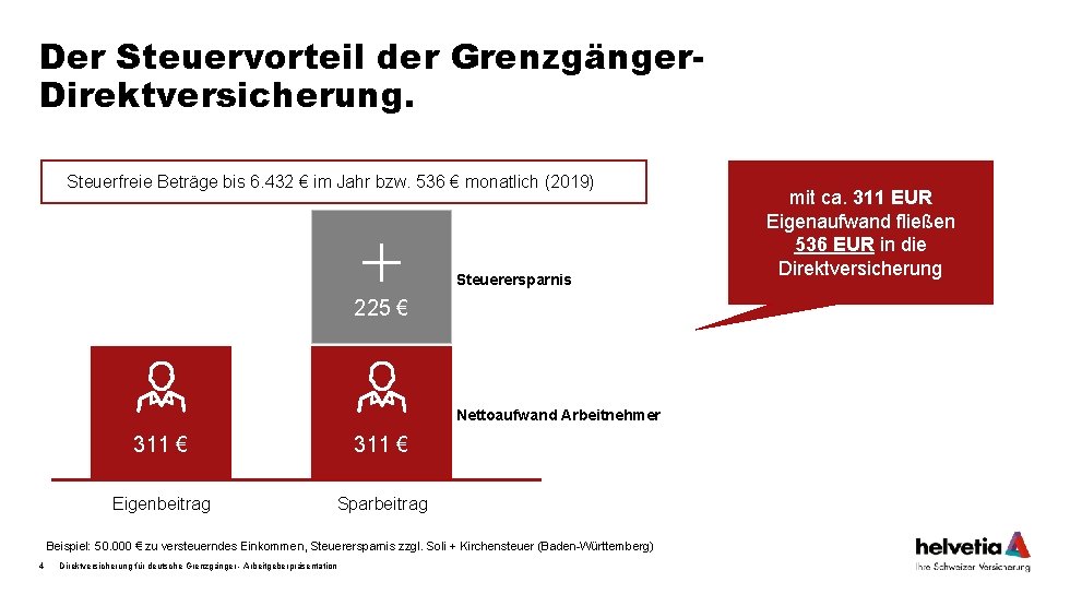 Der Steuervorteil der Grenzgänger. Direktversicherung. Steuerfreie Beträge bis 6. 432 € im Jahr bzw.