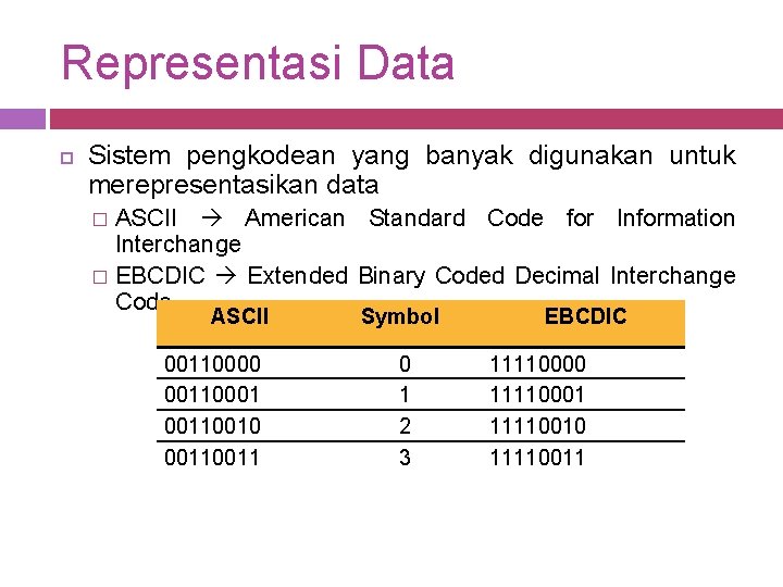 Representasi Data Sistem pengkodean yang banyak digunakan untuk merepresentasikan data ASCII American Standard Code