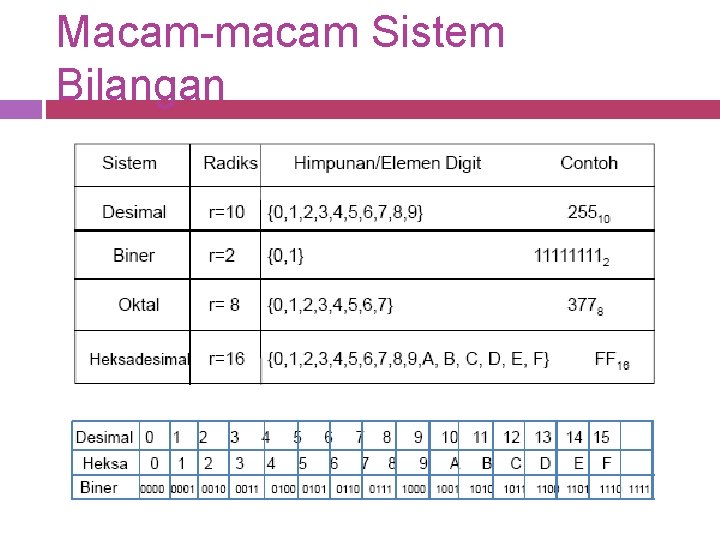 Macam-macam Sistem Bilangan 