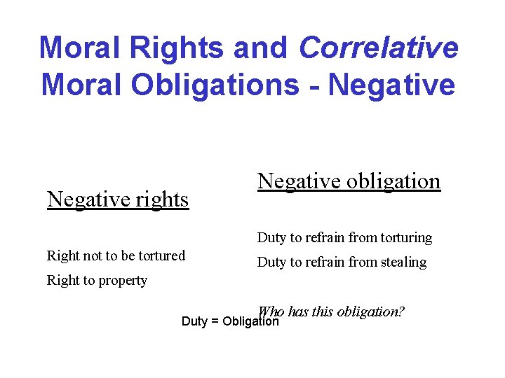 Moral Rights and Correlative Moral Obligations - Negative rights Negative obligation Duty to refrain