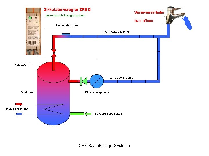 Zirkulationsregler ZREG Warmwasserhahn - automatisch Energie sparen! - kurz öffnen Temperaturfühler Warmwasserleitung Netz 230