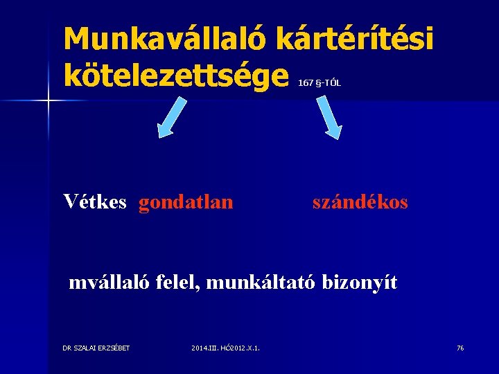 Munkavállaló kártérítési kötelezettsége 167 §-TÓL Vétkes gondatlan szándékos mvállaló felel, munkáltató bizonyít DR SZALAI