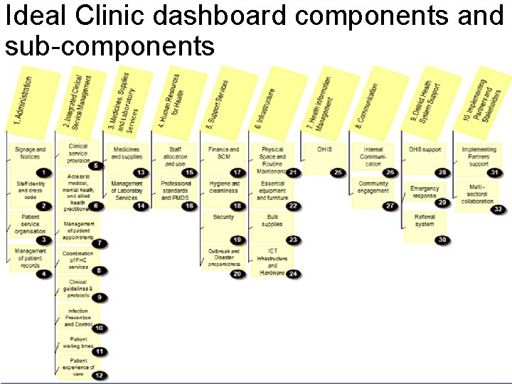 Ideal Clinic dashboard components and sub-components 12 