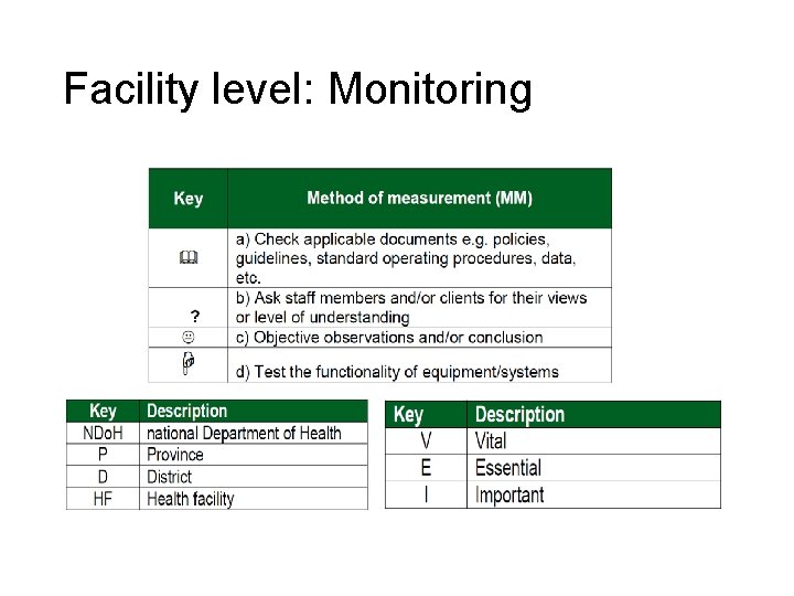 Facility level: Monitoring 